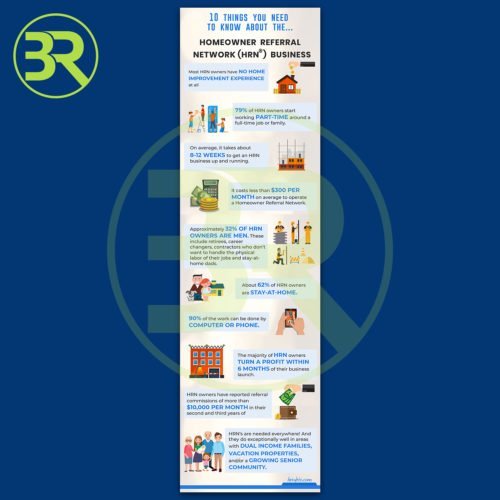 BR infographic 2