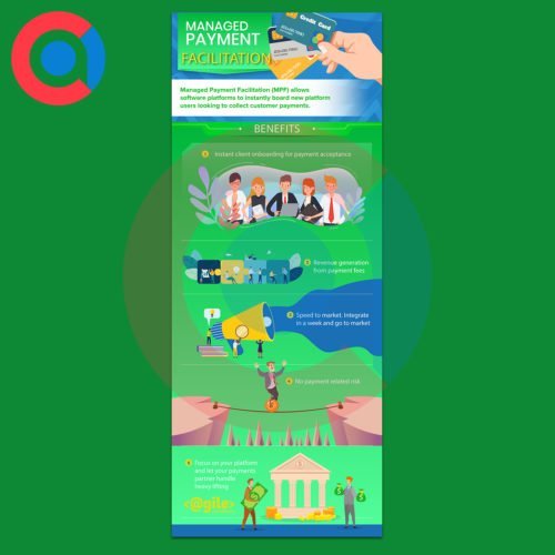 Info Graphics